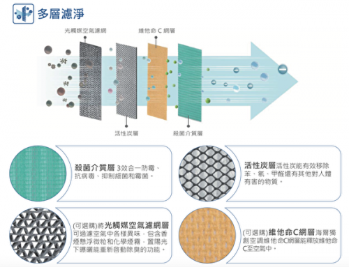 空氣能熱水器的原理及其優(yōu)點說明